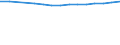 Males / Total / Rate / All causes of death (A00-Y89) excluding S00-T98 / Thüringen