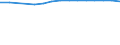 Männer / Insgesamt / Quote / Alle Todesursachen (A00-Y89) ausschließlich S00-T98 / Sterea Ellada (NUTS 2010)