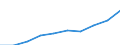 Sex: Total / Age class: Total / Unit of measure: Rate / International Statistical Classification of Diseases and Related Health Problems (ICD-10): All causes of death (A00-Y89) excluding S00-T98 / Geopolitical entity (reporting): Mecklenburg-Vorpommern