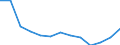 Sex: Total / Age class: Total / Unit of measure: Rate / International Statistical Classification of Diseases and Related Health Problems (ICD-10): All causes of death (A00-Y89) excluding S00-T98 / Geopolitical entity (reporting): Niedersachsen