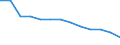 Sex: Total / Age class: Total / Unit of measure: Rate / International Statistical Classification of Diseases and Related Health Problems (ICD-10): All causes of death (A00-Y89) excluding S00-T98 / Geopolitical entity (reporting): Estonia