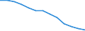 Insgesamt / Insgesamt / Quote / Alle Todesursachen (A00-Y89) ausschließlich S00-T98 / Prov. Oost-Vlaanderen