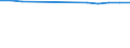 Total / Total / Rate / All causes of death (A00-Y89) excluding S00-T98 / Prov. Liège