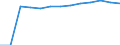 Total / Total / Rate / All causes of death (A00-Y89) excluding S00-T98 / Severozapaden