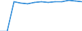 Total / Total / Rate / All causes of death (A00-Y89) excluding S00-T98 / Severen tsentralen