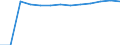 Total / Total / Rate / All causes of death (A00-Y89) excluding S00-T98 / Severoiztochen