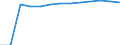 Total / Total / Rate / All causes of death (A00-Y89) excluding S00-T98 / Yugozapaden