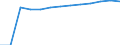 Insgesamt / Insgesamt / Quote / Alle Todesursachen (A00-Y89) ausschließlich S00-T98 / Yuzhen tsentralen