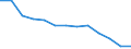 Total / Total / Rate / All causes of death (A00-Y89) excluding S00-T98 / Strední Cechy