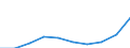 Total / Total / Rate / All causes of death (A00-Y89) excluding S00-T98 / Niederbayern