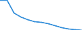 Total / Total / Rate / All causes of death (A00-Y89) excluding S00-T98 / Berlin