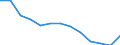 Total / Total / Rate / All causes of death (A00-Y89) excluding S00-T98 / Bremen