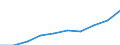 Total / Total / Rate / All causes of death (A00-Y89) excluding S00-T98 / Mecklenburg-Vorpommern