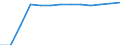 Insgesamt / Insgesamt / Quote / Alle Todesursachen (A00-Y89) ausschließlich S00-T98 / Sachsen