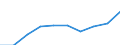 Total / Total / Rate / All causes of death (A00-Y89) excluding S00-T98 / Dresden