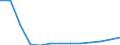 Total / Total / Rate / All causes of death (A00-Y89) excluding S00-T98 / Sachsen-Anhalt