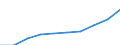 Total / Total / Rate / All causes of death (A00-Y89) excluding S00-T98 / Sachsen-Anhalt