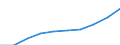 Total / Total / Rate / All causes of death (A00-Y89) excluding S00-T98 / Thüringen