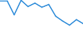 Total / Total / Rate / All causes of death (A00-Y89) excluding S00-T98 / Ionia Nisia (NUTS 2010)