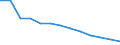 Sex: Females / Age class: Total / Unit of measure: Number / International Statistical Classification of Diseases and Related Health Problems (ICD-10): All causes of death (A00-Y89) excluding S00-T98 / Geopolitical entity (reporting): Estonia