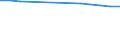 Females / Total / Number / All causes of death (A00-Y89) excluding S00-T98 / Région de Bruxelles-Capitale/Brussels Hoofdstedelijk Gewest