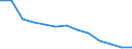 Females / Total / Number / All causes of death (A00-Y89) excluding S00-T98 / Praha