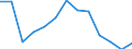 Females / Total / Number / All causes of death (A00-Y89) excluding S00-T98 / Severozápad