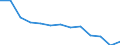 Females / Total / Number / All causes of death (A00-Y89) excluding S00-T98 / Jihovýchod