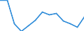 Females / Total / Number / All causes of death (A00-Y89) excluding S00-T98 / Moravskoslezsko