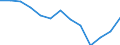 Females / Total / Number / All causes of death (A00-Y89) excluding S00-T98 / Baden-Württemberg