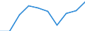 Females / Total / Number / All causes of death (A00-Y89) excluding S00-T98 / Tübingen