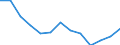 Females / Total / Number / All causes of death (A00-Y89) excluding S00-T98 / Bayern