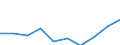 Females / Total / Number / All causes of death (A00-Y89) excluding S00-T98 / Oberfranken