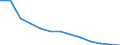 Females / Total / Number / All causes of death (A00-Y89) excluding S00-T98 / Berlin