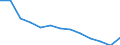 Females / Total / Number / All causes of death (A00-Y89) excluding S00-T98 / Bremen