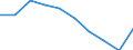 Females / Total / Number / All causes of death (A00-Y89) excluding S00-T98 / Bremen