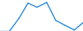 Females / Total / Number / All causes of death (A00-Y89) excluding S00-T98 / Lüneburg