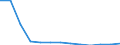 Females / Total / Number / All causes of death (A00-Y89) excluding S00-T98 / Sachsen-Anhalt
