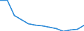 Females / Total / Number / All causes of death (A00-Y89) excluding S00-T98 / Thüringen