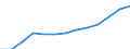 Females / Total / Number / All causes of death (A00-Y89) excluding S00-T98 / Kentriki Makedonia (NUTS 2010)