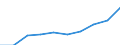 Sex: Males / Age class: Total / Unit of measure: Number / International Statistical Classification of Diseases and Related Health Problems (ICD-10): All causes of death (A00-Y89) excluding S00-T98 / Geopolitical entity (reporting): Niederbayern