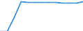 Sex: Males / Age class: Total / Unit of measure: Number / International Statistical Classification of Diseases and Related Health Problems (ICD-10): All causes of death (A00-Y89) excluding S00-T98 / Geopolitical entity (reporting): Sachsen