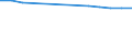 Males / Total / Number / All causes of death (A00-Y89) excluding S00-T98 / Région de Bruxelles-Capitale/Brussels Hoofdstedelijk Gewest