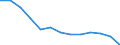 Males / Total / Number / All causes of death (A00-Y89) excluding S00-T98 / Yugoiztochen