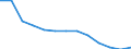 Males / Total / Number / All causes of death (A00-Y89) excluding S00-T98 / Praha