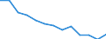 Males / Total / Number / All causes of death (A00-Y89) excluding S00-T98 / Strední Morava