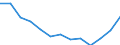 Males / Total / Number / All causes of death (A00-Y89) excluding S00-T98 / Baden-Württemberg