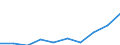 Males / Total / Number / All causes of death (A00-Y89) excluding S00-T98 / Stuttgart