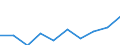 Males / Total / Number / All causes of death (A00-Y89) excluding S00-T98 / Freiburg