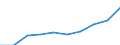 Males / Total / Number / All causes of death (A00-Y89) excluding S00-T98 / Niederbayern